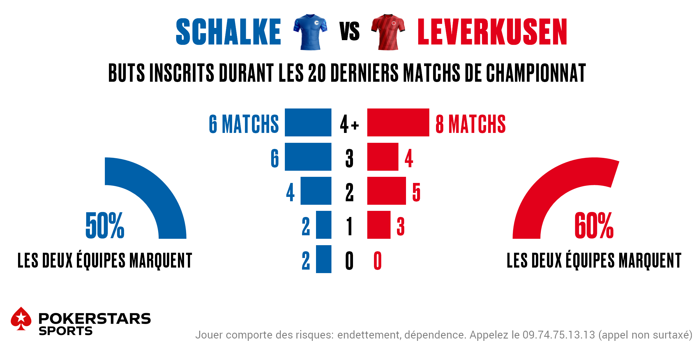 Schalke v Leverkusen - Totals FR